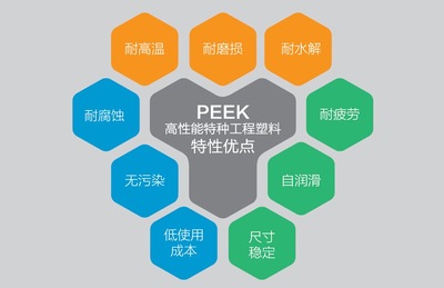 PEEK 特性優(yōu)點